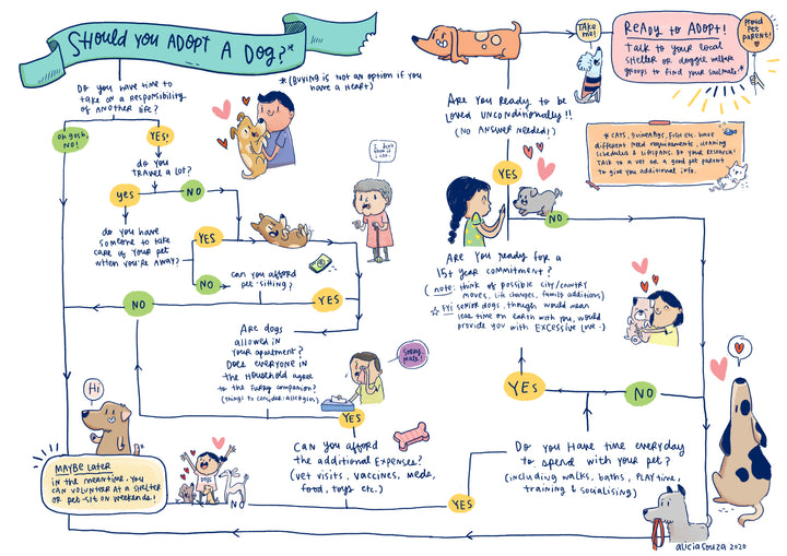 Should You Adopt a Dog Poster